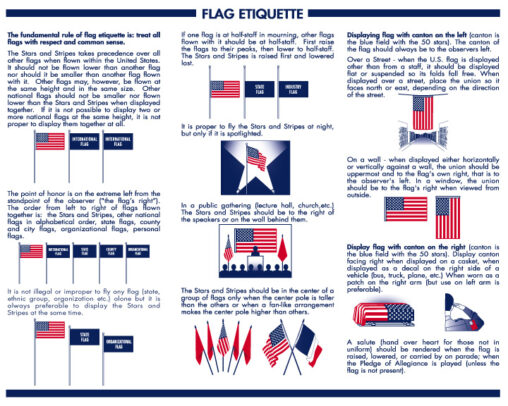 The Do's and Don't's of Handling the American Flag - Inkcups